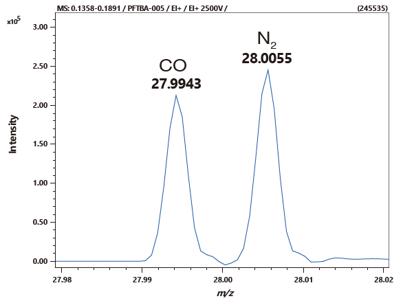 High Mass Resolving Power