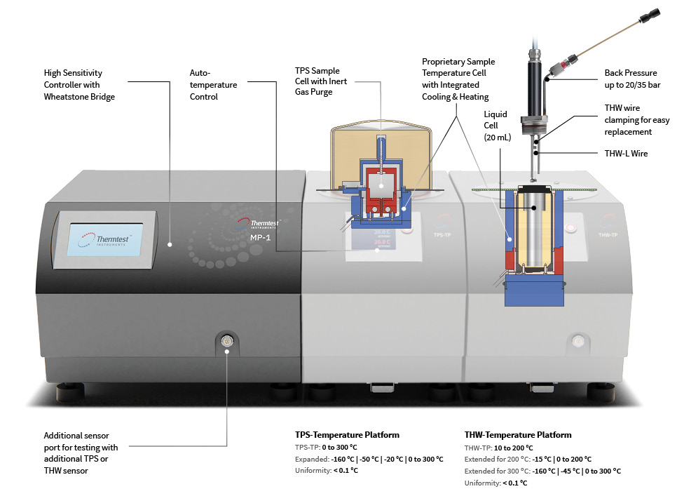 MP-1-Measurement-Platform-Parts-1