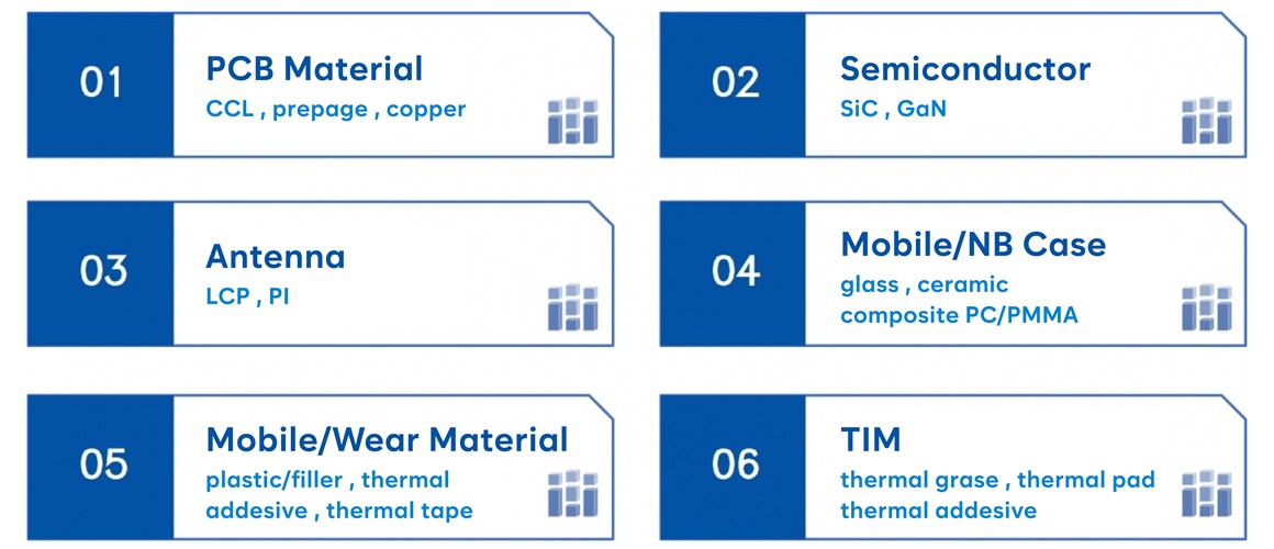 5G related key materials